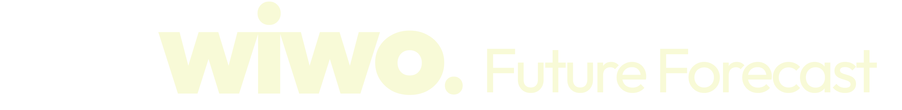 Wiwo Future Forecast